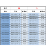 3D焊接工作桌M800 (K28系統)：圖片 2