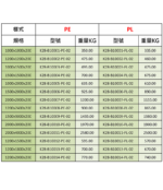 3D焊接工作桌M700 (K28系統)：圖片 2
