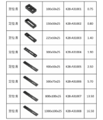 定位塊(K28系統)：圖片 2