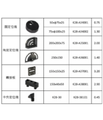定位塊 轉接板(K28系統)：圖片 2