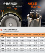 鎢鋼圓穴鑽：圖片 3